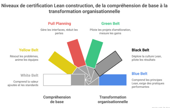 Lean Construction